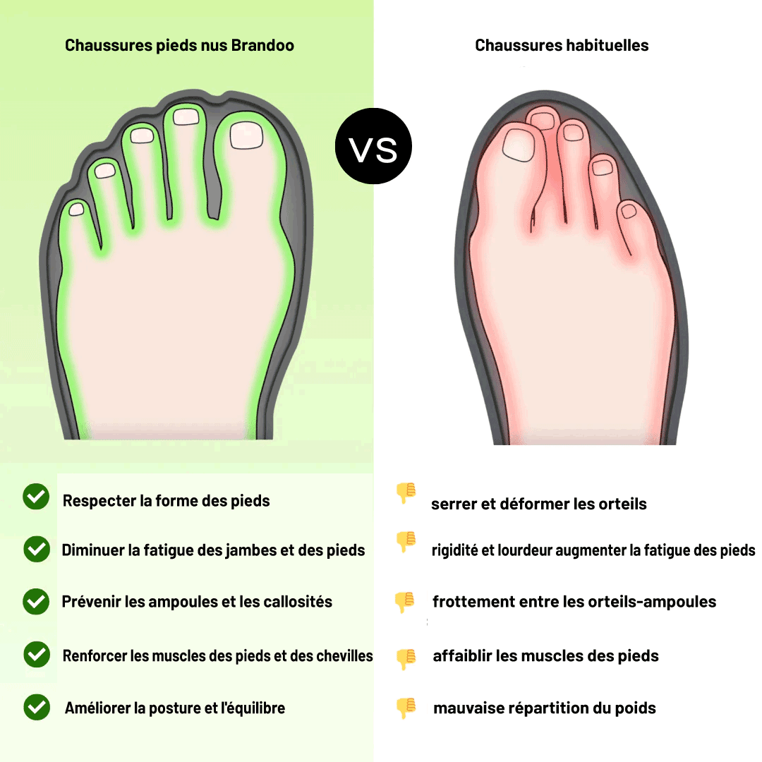 Brandoo|Chaussure pieds nus sensation naturelle