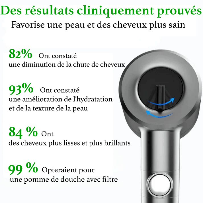 Pomme de Douche Ultra Puissante – Haute Pression & Filtration Anti-Calcaire