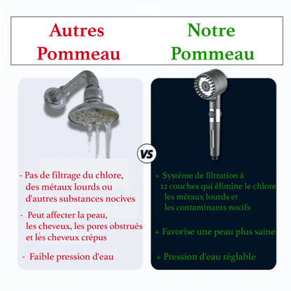 Pomme de Douche Ultra Puissante – Haute Pression & Filtration Anti-Calcaire