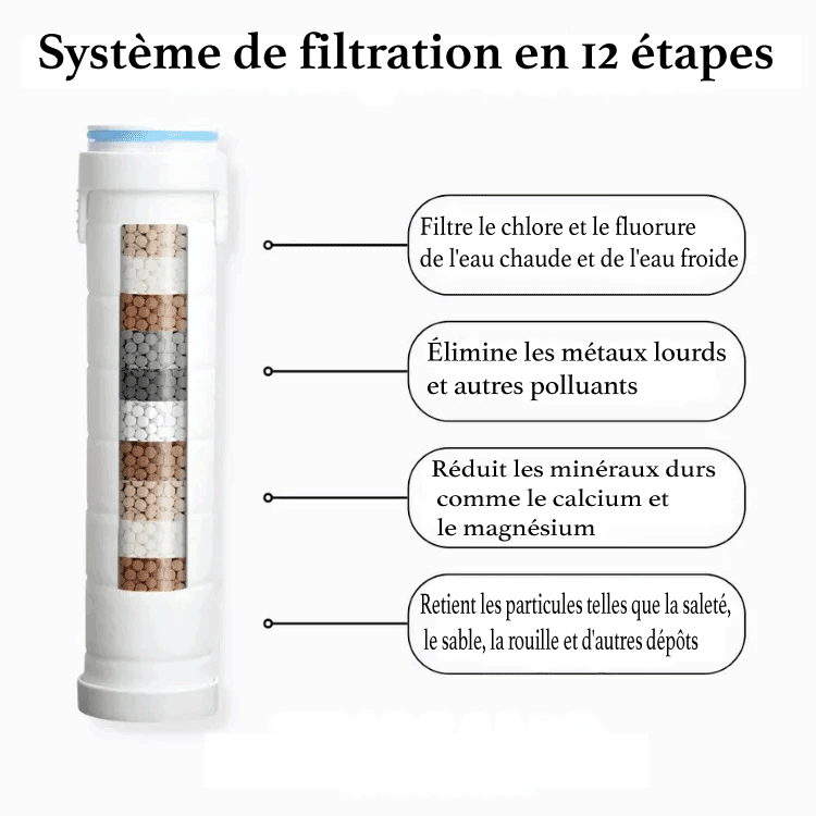 Pomme de Douche Ultra Puissante – Haute Pression & Filtration Anti-Calcaire