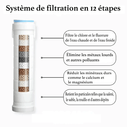 Pomme de Douche Ultra Puissante – Haute Pression & Filtration Anti-Calcaire