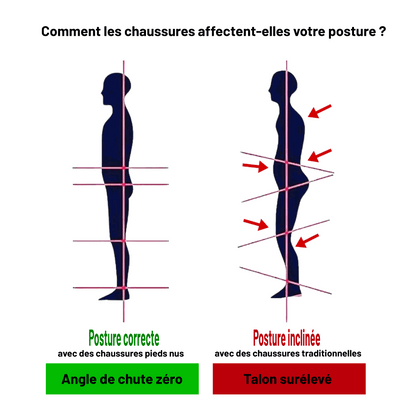 Brandoo|Chaussure pieds nus sensation naturelle